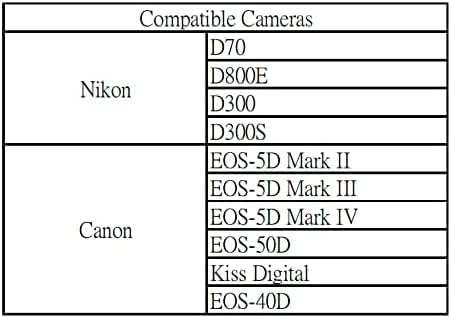 QUMOX Dual Port CF Adapter Reader for Micro SD/SDXC TF to Compact Flash CF Type 1 Memory Card