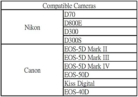 Qumox Cf Adapter Reader For Sd Sdhc Sdxc To Cf Compact Flash Memory Card Type 1 Supports Wifi Card & Supports Sd Card Up To 128Gb #TOP6