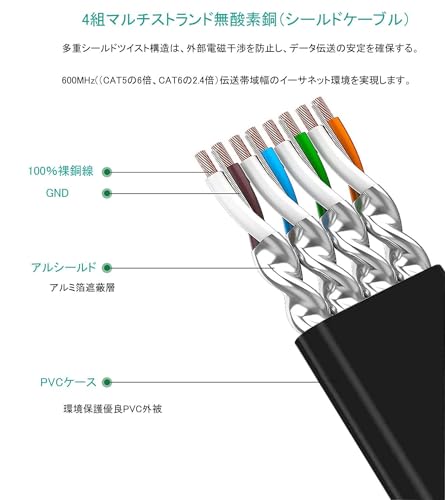 undefined FOSTO Cat7 LANケーブル 2M イーサネットケーブル カテゴリー7 フラットケーブル 高速 STP 爪折れ防止 RJ45 業務用 屋外用 for PS4 Xbox モデム ルータ 10Gbps/600MHz 金メッキコネクタ(ブラック) の商品画像 3