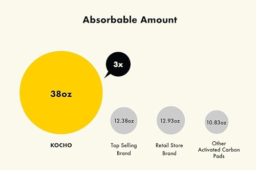 Miniatura 5 de KOCHO Almohadillas de carbón ultra absorbentes de 6 capas, regulares de 17.7 x 23.6 pulgadas, almohadillas de secado rápido para entrenamiento de