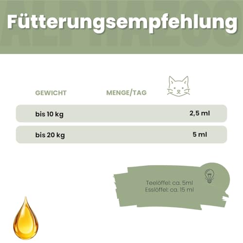 alphazoo Premium Nachtkerzenöl für Katzen 100 ml – Natürliches, kaltgepresstes Futteröl mit Omega‑6 & Omega‑9 – Unterstützt Haut & Fell – Deutsche Premium‑Qualität