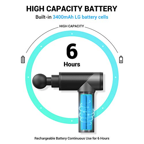 Sportneer Percussive Massage Gun