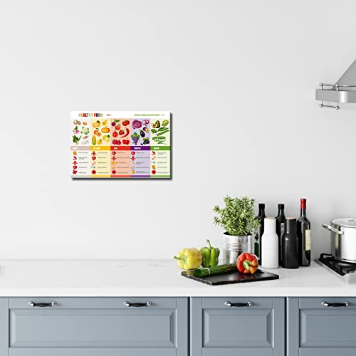 Vegetable Poster Fruit Art Wall Decor Kitchen Artwork Food Paintings On Canvas Dining Room Wall Art Decoration Knowledge Poster Chart Framed Healthy Food Modern Picture Framed (12X18Inch) #TOP1