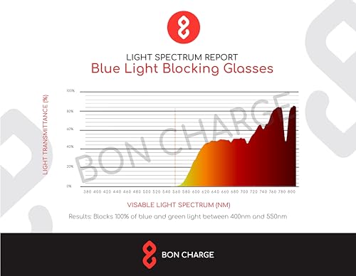 Image of BON CHARGE Magnum Blue Light Blocking Glasses