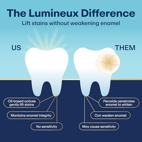 Image of Lumineux Oral Essentials Teeth Whitening Toothpaste 2 PCK | Certified Non Toxic | Sensitivity Free | Fluoride Free | Whiter Teeth in 7 Days | NO Artificial Flavors, SLS Free, Dentist Formulated