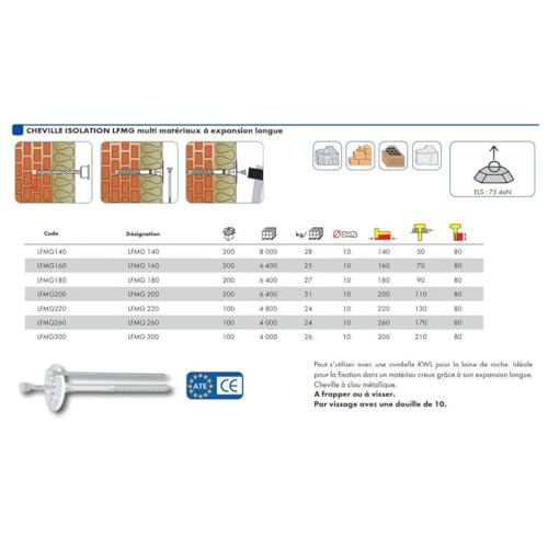 Chevilles d'isolation LFMG 220 D-Work à collerette large pour support rigide