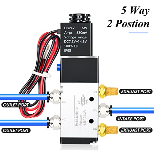 ERGAOBOY 1/4 BSP 24V Elettrovalvola a bobina