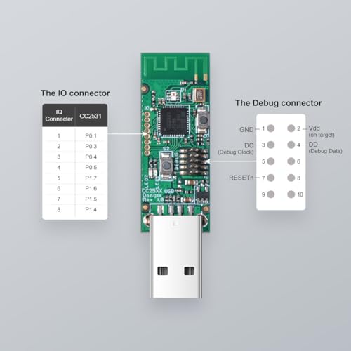 Image of Ledgebit CC2531 USB Zigbee Dongle | IEEE 802.15.4 / Zigbee Coordinator | Pre-flashed CC2531ZNP-Prod Firmware | USB 2.0 Interface | 56 x 16 x 7 mm | 6 g