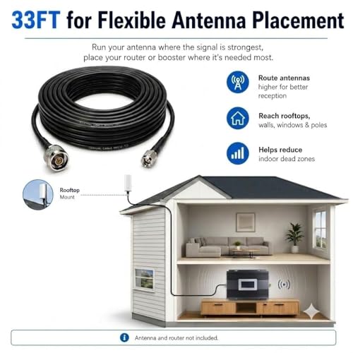 Image of N Male to SMA Male Coaxial Cable 33FT for 4G LTE 5G Antenna Systems | 50 Ohm low loss 3D-FB RF extension, waterproof sealing tape, clips and zip ties, for signal booster, router, modem