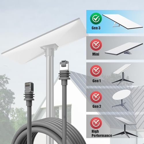 Câble d'extension Starlink Gen 3 étanche de 23m pour kit Standard V3 - 6