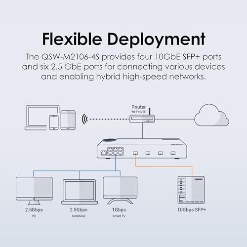 Image of QNAP 10-Port 10GbE Layer 2 Managed Switch with 4 x 10GbE SFP+ and 6 x 2.5GbE RJ45 Ports (QSW-M2106-4S-US)