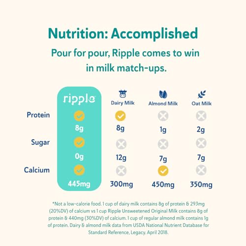 Image of Ripple Plant Based Milk, Kids Unsweetened, 8g Pea Protein, Calcium Rich, Shelf Stable Carton, Vegan, Non-GMO, Dairy, Soy, Nut, Gluten & Lactose Free, 32 Fl Oz, Pack of 12