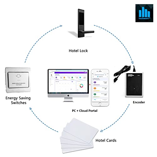 Image of XS1100 Smart RFID+BLE Door Lock - Keyless Entry for Homes, Apartments, Office, Hotels (Right, Black)