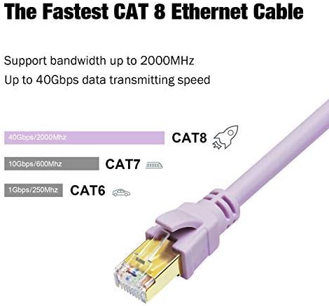 CAT8 Ethernet Cable, 3ft High Speed 40Gbps 2000MHz Morandi Colored CAT 8 SFTP Cord Jumper, Gigabit Internet Network LAN Cable with Gold Plated RJ45 Connector for PlayStation, PS5, PS4 ( Purple, 3ft)
