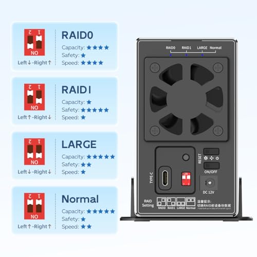 Image of MAIWO 3.5 inch SATA RAID Docking Station Dual Bay External Hard Drive RAID Enclosure USB3.1 GEN2 Up to 10Gbps 36TB Capacity