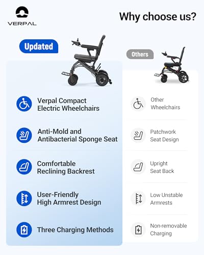 Image of 34lbs Lightweight Electric Wheelchair, Foldable Electric Wheelchair for Adults, Seniors, 360W Dual Motor Power Wheelchair 12.5 Miles for Travel, Park Hospital, 220 lbs Capacity-6Ah 18.5 inch Seat