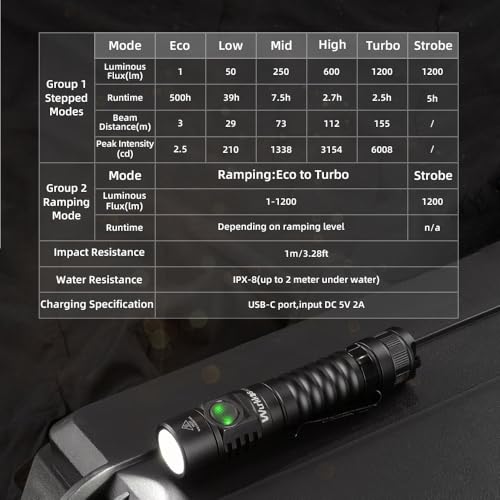 Wurkkos FC11-C Lampe de poche LED, Lampe de poche Éclairage extrême, Lampe de poche 1300 Lumens USB C rechargeable avec 90 CRI, Lampe de poche LED rechargeable,Puissante incluse (4000K) – vue 2
