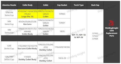 Image of Large TIG Gas Lens Collet Body 995795 1 /8 inch&3.2mm 10N25 7Pcs | TIG Collet for TIG Welding Torch WP-17, 18 & 26 Series Consumables