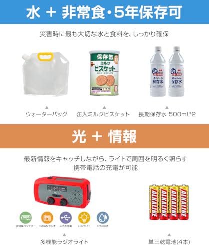 Kindil 防災リュック 【防災士監修】 防災グッズ セット の商品画像 3