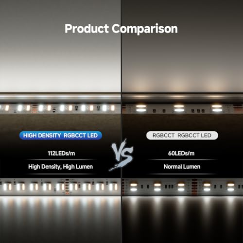 Cinta LED RGBCCT 5 colores 16.4 ft IP65 DC24V 112LEDs/m miniatura 2