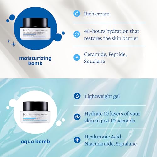 belif Moisturizing Bomb | Daily Ceramide Moisturizer with Peptide & Squalane, 48hr Hydration & Anti-Aging Cream, Milky & Lightweight, Restores Skin Barrier, Korean Skincare, 1.68 fl oz (50ml) - Image 6