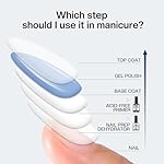 Morovan Professional Natural Nail Prep Dehydrate and Acid-Free Primer, Dehydrator for Acrylic and Gel Nail Polish, Non Acid Primer for UV Gels Fast Dry Superior Bonding Agent Gift Box Set - Image 5