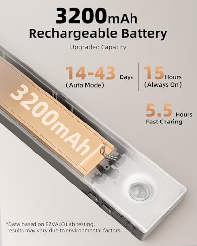 Image of EZVALO 13inch Under Cabinet Lighting, 3200mAh Rechargeable Wireless Motion Sensor Lights, 96 LEDs, 3 Color Temps, Dimmable, Timer, Magnetic, with Remote for Kitchen (6 Pack)