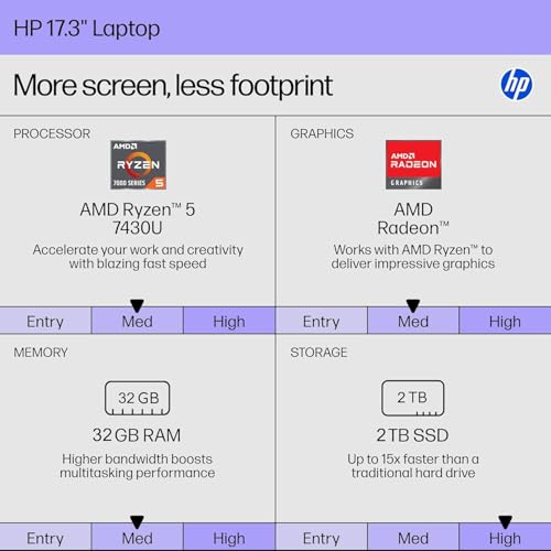 Image of HP 17 Inch Laptop, AMD Ryzen 5 7430U (up to 4.3GHz), 17.3 inch FHD Anti-Glare IPS Display, 16 GB RAM, 1 TB SSD, AMD Radeon Graphics, Copilot-AI, Wi-Fi 6, Long Battery Life, Windows 11 Pro, w /Accessories