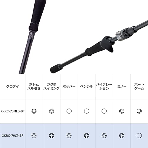 AbuGarcia (アブガルシア) ソルティーステージプロトタイプ 黒鯛 SaltyStageProtoType Kurodai XKRC-79LT-BF 画像3