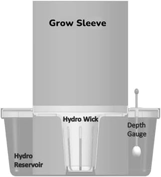 Octopot 3 Gallon Hybrid Grow System (1)