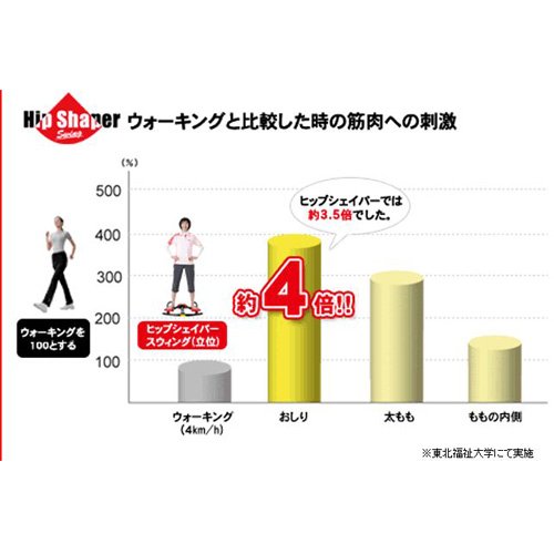 Amazon | 東急スポーツオアシス フィットネスクラブがつくったヒップ