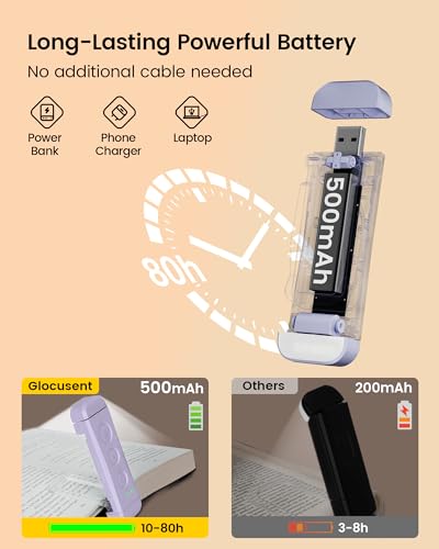 image for Glocusent USB Rechargeable Book Light for Reading in Bed, Portable Cli