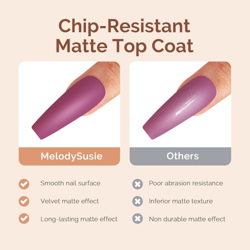 Image of MelodySusie 15ML No Wipe Matte Gel Top Coat - Long Lasting Top Gel for Clear Nail Gel and Acrylic Nails - Gift for Women Ideal for Home DIY and Nail Salon