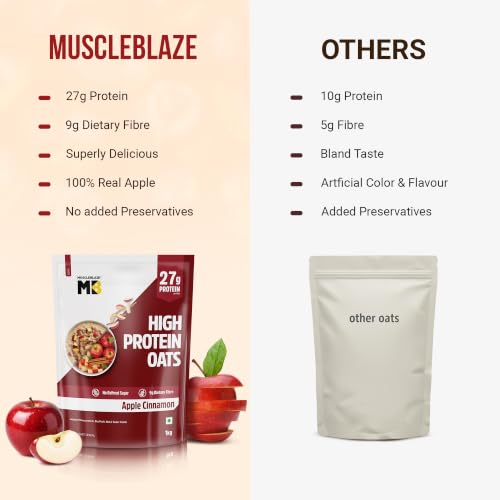 MuscleBlaze Store MuscleBlaze High Protein Oats Apple Cinnamon 1kg - Image 8