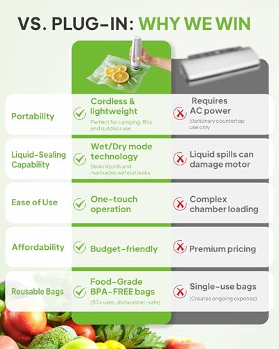 Image of Compact Vacuum Sealer for Food (Vacuum Sealer Machine + 30 Reusable Vacuum Bags), 6X Fresh Longer, Rechargeable Portable Food Sealer for Travel /Chef /Gift