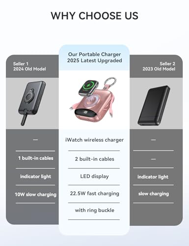 Image of citicr Portable Charger 10000mAh w /Built-in Cables & iWatch Charger Rose | Fast charging, Built-in cables, LED display, Charge 5 devices at once, Ring buckle, TSA approved, Pocket size, Charge iWatch