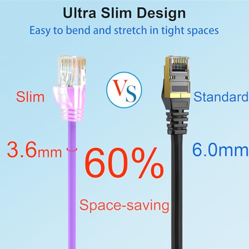 Image of Cat 6 Patch Cables 3 feet (24Pack), Slim Cat6a Ethernet Patch Cable 10Gbps 550Mhz, UTP Pure Copper Patch Cables Cat6, Flexible Thin Cat6a Patch Cable for Network Devices Setup, Purple