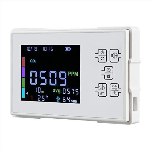 Carbon Dioxide Formaldehyde Detector, Monoxide TVOC, Temperature and Humidity