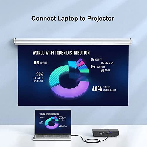 Image of HDMI Cable Adapter VGA to HDMI, 1080P VGA to HDMI Adapter for Computer, Desktop, Laptop, PC, Monitor, Projector, HDTV (HDMI TO VGA CABLE ADP IC)