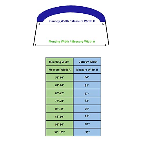 Savvycraft 4 Bow Bimini Top Replacement Cover, Durable Marine Grade Canvas Boat Canopy, Easy Install Zipper Sleeves, 4 Bow 96" L 97"-103" W Blue Color #TOP4