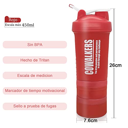 Proteínas, Imagen adicional