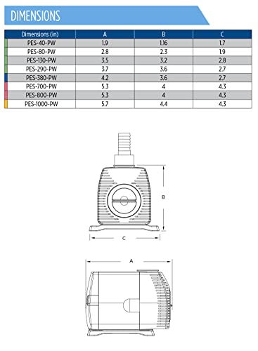 Little Giant Pes-290-Pw 115-Volt, 300 Gph Magnetic Drive Fountain/Pond Pump With 6-Ft. Cord, Black, 566717 #TOP5