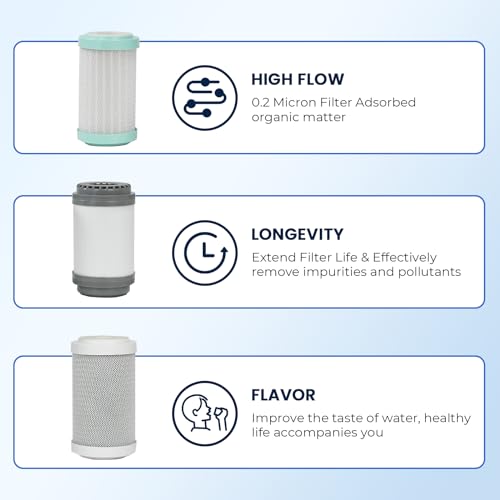 Image of GLACIER FRESH Replacement cartridges for RV Water Filter System, 0.2 Micron High Flow Filter, Sediment inchLongevity inch by GLACIER FRESH, and Granular Activated Carbon inchTasty inch. 6 Pack (2 set)