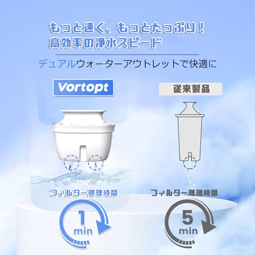 VORTOPT L2浄水器、カートリッジ1個入 の商品画像 3