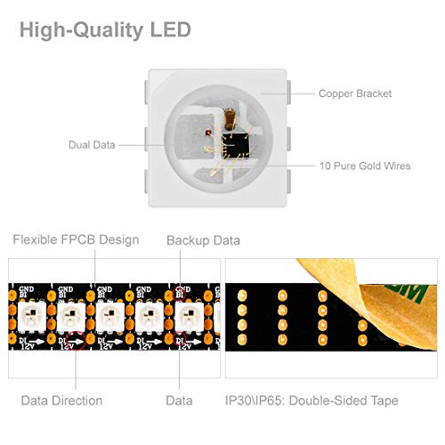 Tira de LED RGB direccionable BTF-LIGHTING WS2815 DC12V miniatura 5