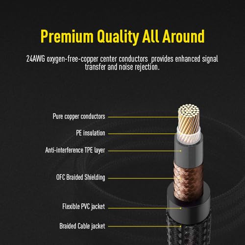 SONICAKE Braided Guitar Cable 6m/20ft Guitar Instrument Cable 6.35mm 1/4" Right Angle to Straight Black, 6M ST-RA Black - Image 2