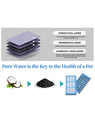 Cat Water Filters for Fountain Drinking, Pet Replacement Filter Cartridges for CatMat, Water Filters Cat Dog Pet Fountain,Filters with Activated Carbon 12 Pack - Image 7
