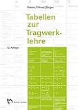  Tabellen zur Tragwerklehre