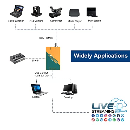 AVMatrix UC2018 Game SDI/HDMI a USB 3.1 Gen1 (USB3.0) Capture CAM Link Card 1080p 60fps Live Streaming