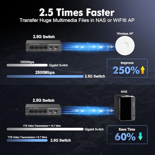Image of 6 Port 2.5G Managed Switch, 4 x 2.5Gbps Base-T Ports and 2 x 10G SFP+ Slot, Support LACP /QOS /VLAN /IGMP, Mini Metal Fanless YuLinca 2.5Gb Easy Web Wallmount Switch